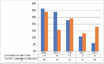 El ambiente de
aprendizaje y la relación con los aspectos de enseñanza.

